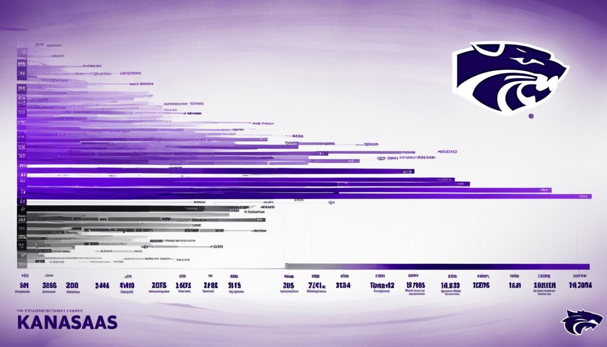 kansas state recruiting trends