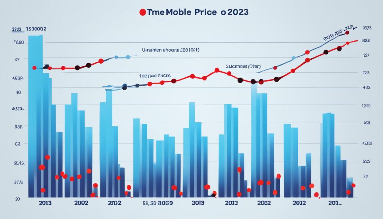 smartphone costs